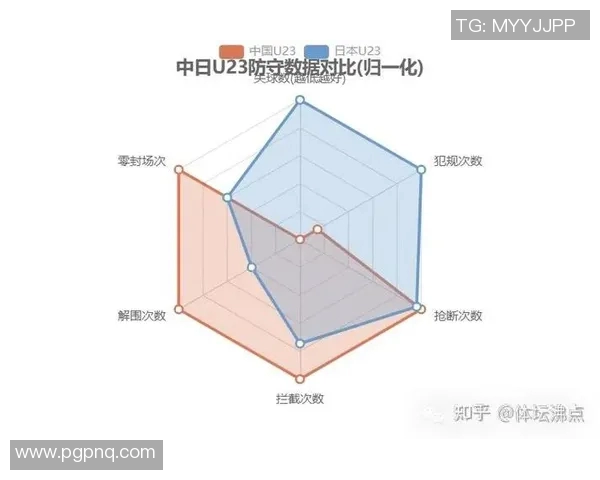 日本队员在U23亚洲杯中的传球表现分析与战术探讨 日本队员在U23亚洲杯中的传球表现分析与战术探讨